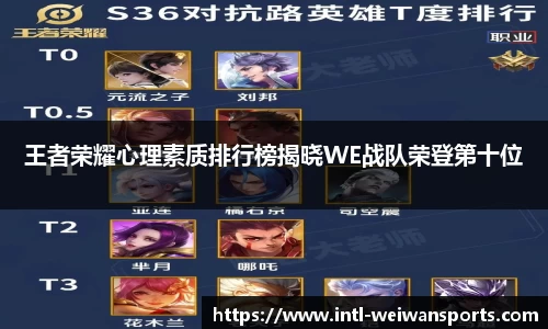 王者荣耀心理素质排行榜揭晓WE战队荣登第十位